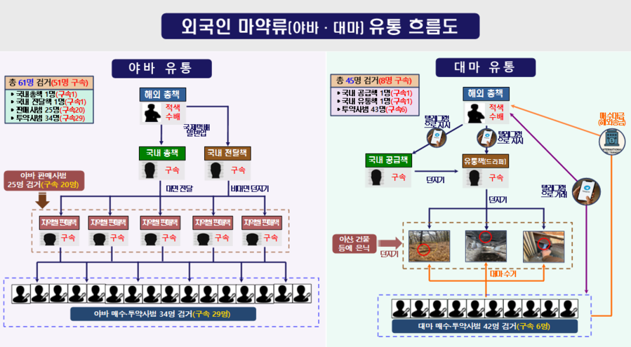 ▲ ⓒ충북경찰청