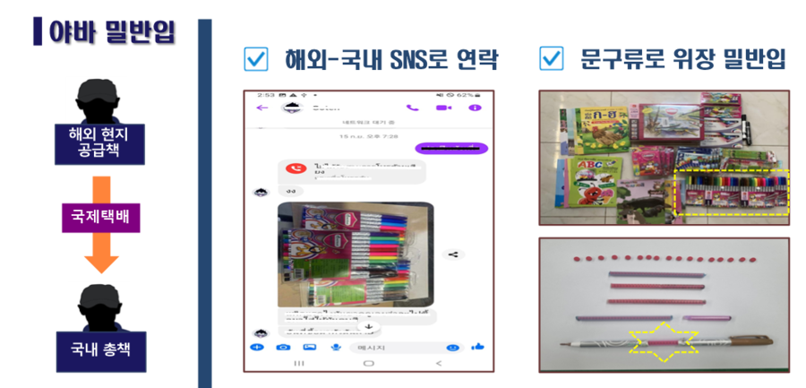 ▲ ⓒ충북경찰청