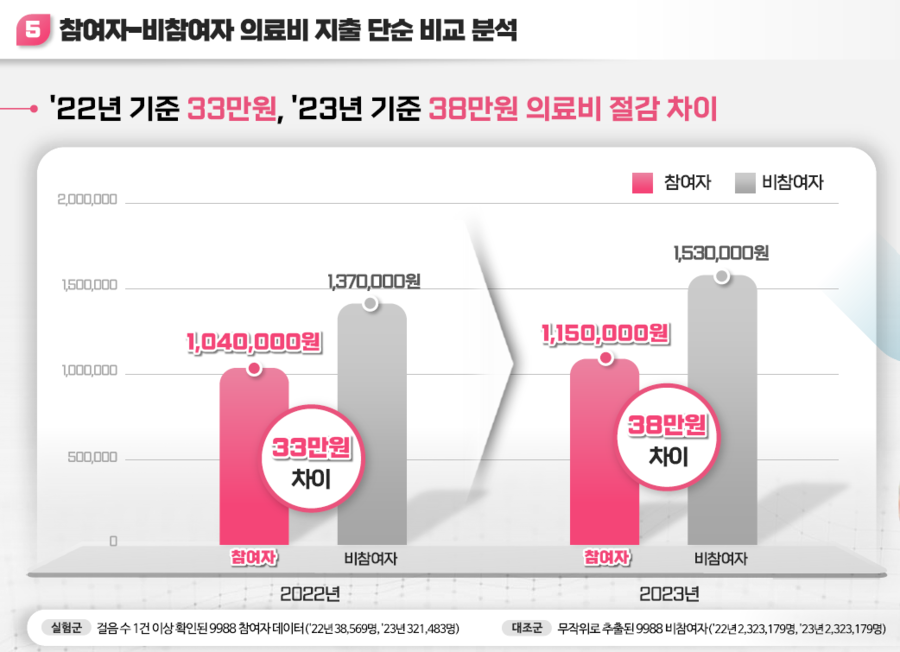 ▲ 서울시 발표자료 일부