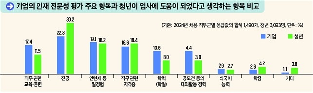 ▲ '2025년 기업 채용동향조사' ⓒ고용노동부