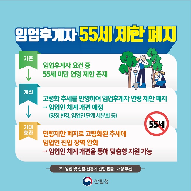 ▲ 임업후계자 연령 제한 기준 폐지 홍보물. ⓒ북부지방산림청