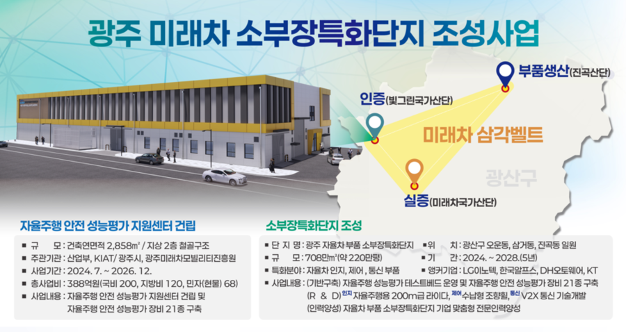 ▲ 소부장 특화단지ⓒ광주광역시 제공