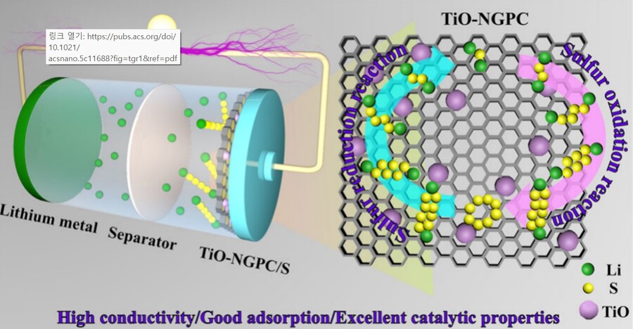 ▲ DGIST(총장 이건우) 에너지공학과 유종성 교수 연구팀이 리튬-황(Li-S) 전지의 성능을 크게 향상시킬 수 있는 새로운 전극 소재를 개발하는 데 성공했다.ⓒDGIST