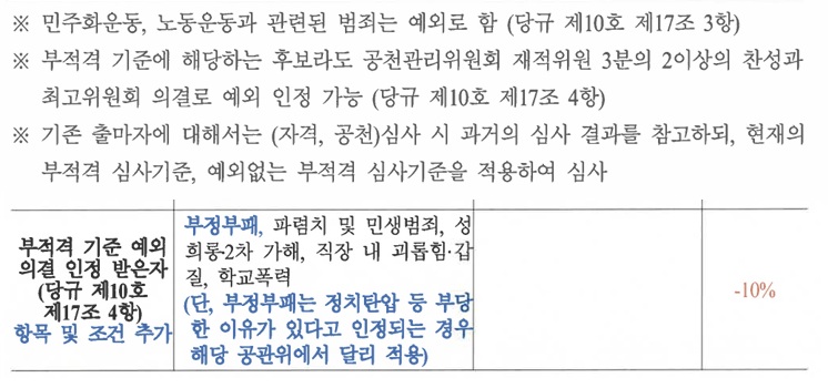 ▲ 더불어민주당 내년 지방선거 후보자 부적격 심사 처리 기준. 더불어민주당이 지난 10일 배포한 '제9회 전국동시지방선거 공직선거 후보자추천 심사기준 및 방법(안)' 갈무리