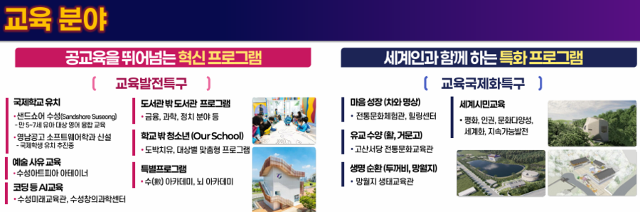 ▲ 수성구는 도시 경쟁력이 ‘규모’가 아니라 ‘왜 이 도시여야 하는가’에 달려 있다는 관점 아래, 교육을 핵심 동력으로 삼아 도시의 고유성과 지속가능성을 재정립하고 있다.ⓒ수성구