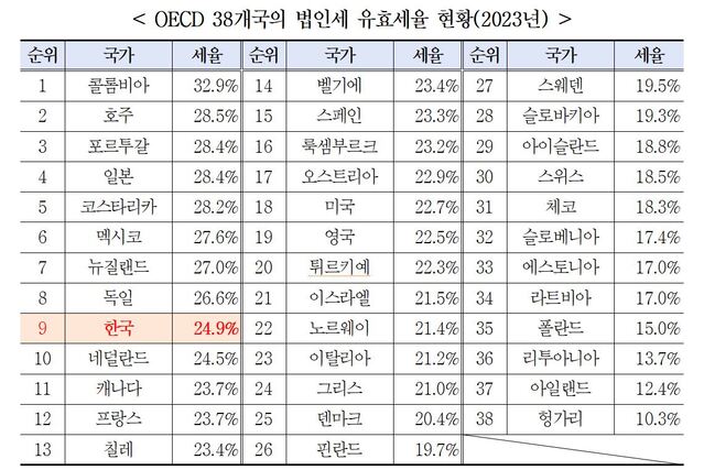 ▲ ⓒ한국경영자총협회