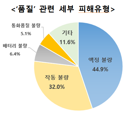 ▲ ⓒ한국소비장원