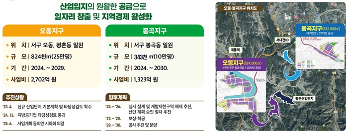 ▲ 대전시는 24일 서구 ‘오동지구’와 ‘봉곡지구’ 일반산업단지 예정지 1.16㎢를 3년간 토지거래허가구역 지정했다. 대전시 안내 홍보물.ⓒ대전시