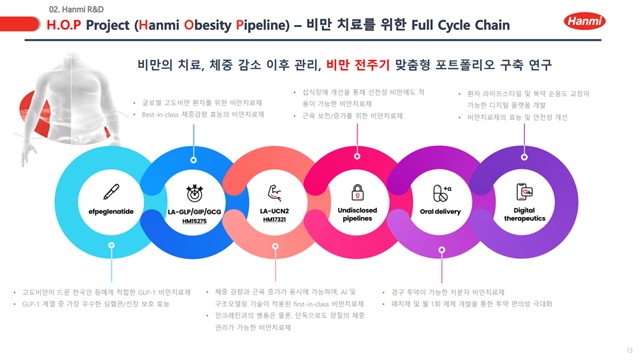 ▲ 한미약품 H.O.P 프로젝트 개요. 이미지=IR 자료 갈무리. ⓒ한미약품