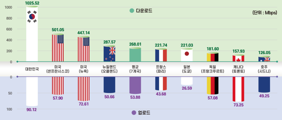 ▲ ⓒ한국통신사업자연합회