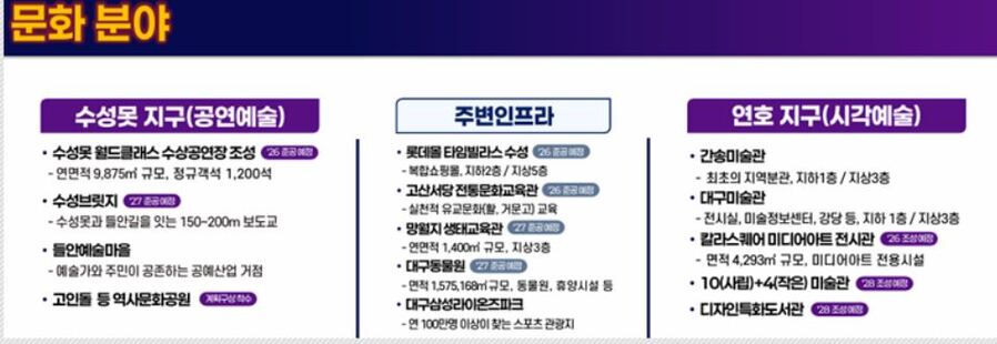 ▲ 수성구는 2025년부터 3년간 국비 포함 198억 원을 투입해 수성못 수상공연장, 연호지구 미술관 클러스터, 들안예술마을 등 주요 문화거점을 연결, 시민과 방문객 모두가 참여하는 도시 경험을 생산하는 구조로 만들어 나간다.ⓒ수성구