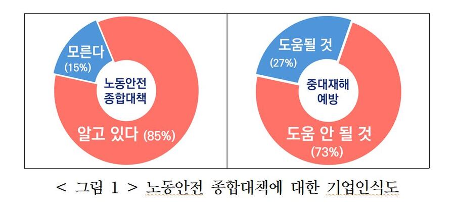 ▲ ⓒ한국경영자총협회