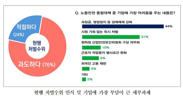 ▲ ⓒ한국경영자총협회