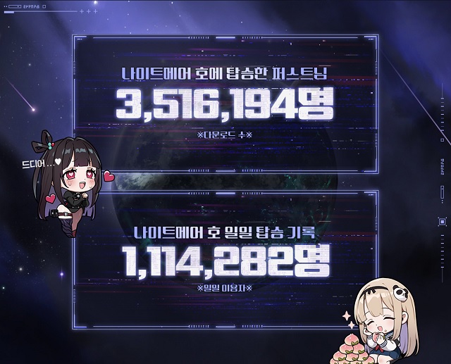 ▲ ⓒ스마일게이트