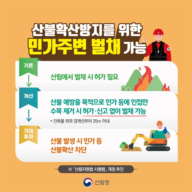 ▲ 산불확산방지를 위한 민가주변 벌채 가능 홍보물. ⓒ북부지방산림청