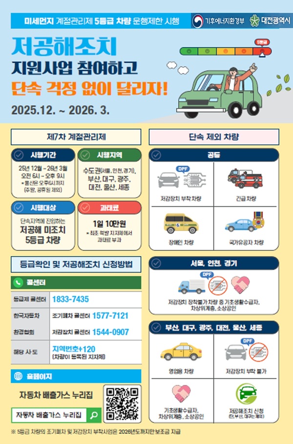 ▲ 내달 1일부터 2026년 3월 31일까지 겨울철 고농도 미세먼지 대응을 위해 ‘제7차 미세먼지 계절 관리제’ 시행 안내 홍보물.ⓒ대전시