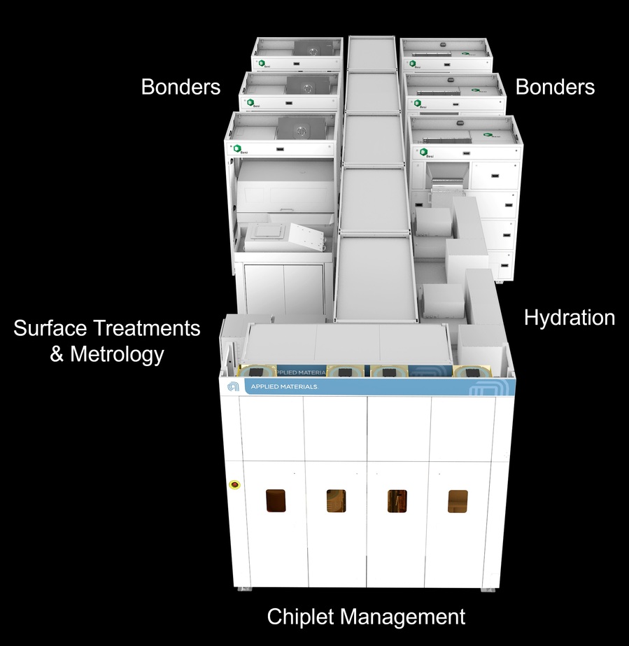 ▲ 어플라이드 Kinex 본딩 시스템ⓒ어플라이드