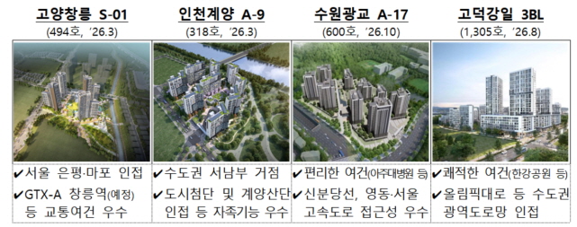 ▲ 내년 공급에정 사업지. ⓒ국토교통부