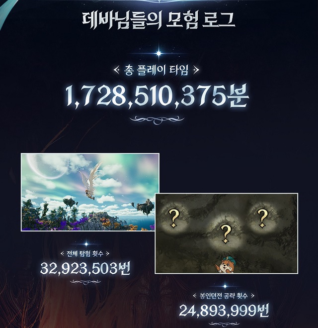 ▲ ⓒ엔씨소프트