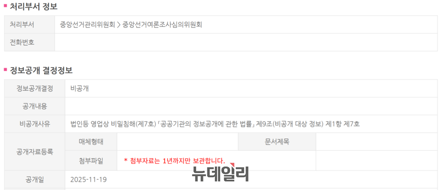 ▲ 중앙선거관리위원회 정보공개시스템 갈무리. ⓒ뉴데일리 DB