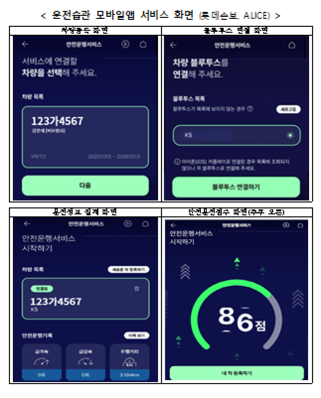 ▲ ⓒ보험개발원