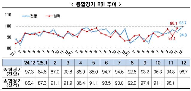 ▲ ⓒ한국경제인협회