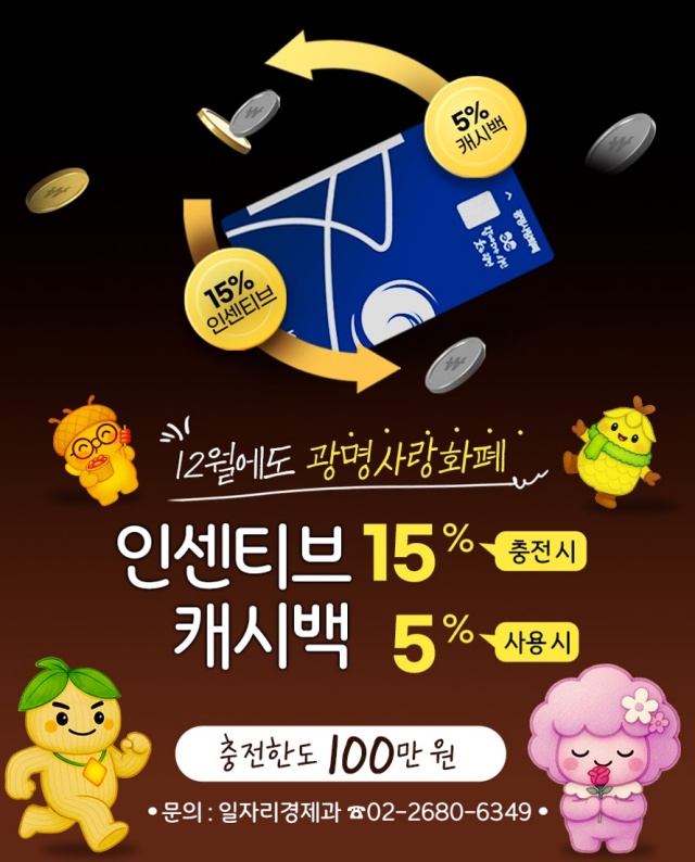 ▲ 12월 광명사랑화폐 인센티브와 캐시백 홍보 안내문. ⓒ광명시 제공