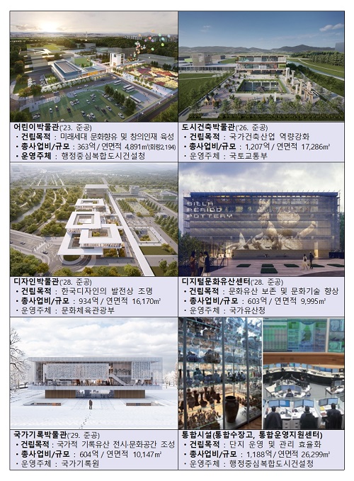 ▲ 국립박물관단지 1구역 개요.ⓒ행복청