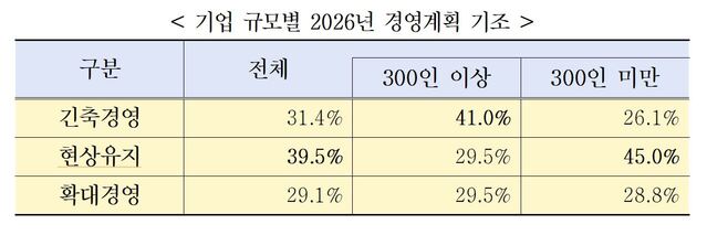 ▲ ⓒ한국경영자총협회