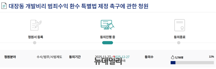 ▲ 국회 국민동의 청원 게시판 내 청원글 갈무리. ⓒ국회전자청원