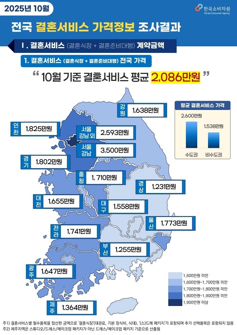 ▲ ⓒ한국소비자원