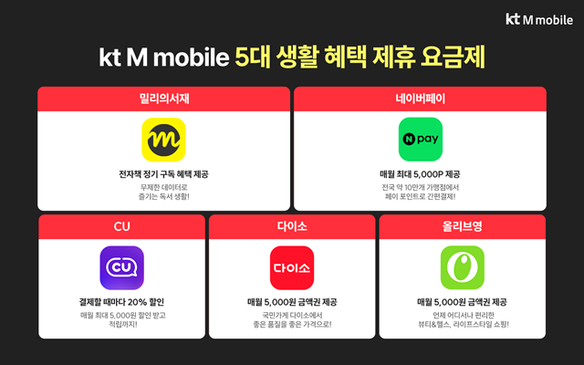 ▲ ⓒKT엠모바일