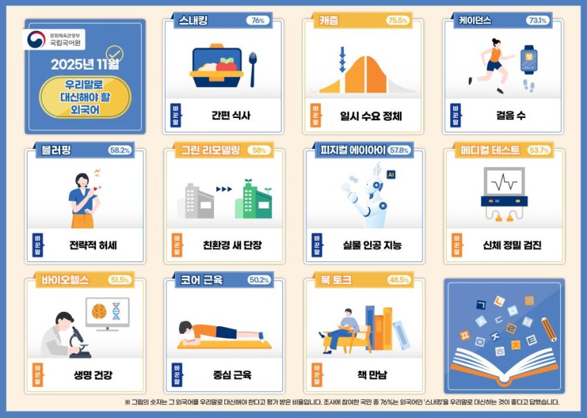 ▲ 쉬운 우리말로 바꾸어 사용해야 할 외국어.ⓒ문체부