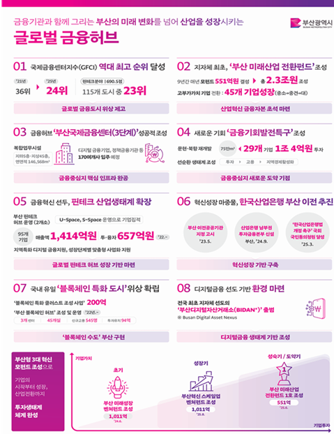 ▲ 부산시 부산금융중심지 발전협의회 회의 발표자료.ⓒ부산시