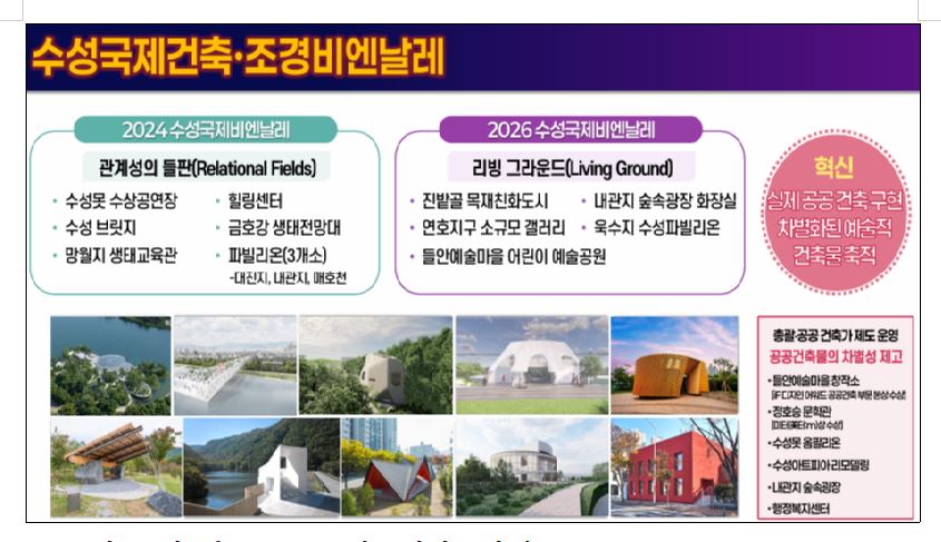 ▲ 비엔날레는 건축가와 조경가가 실제 도시 공간을 기반으로 작품을 설계·시공하는 방식이 특징이다. 완성된 구조물이 행사 이후에도 철거되지 않고 도시 자산으로 남아 경관과 정체성을 구성하는 역할을 하고 있어 일반 축제형 문화행사와 차별성을 보이고 있다.ⓒ수성구