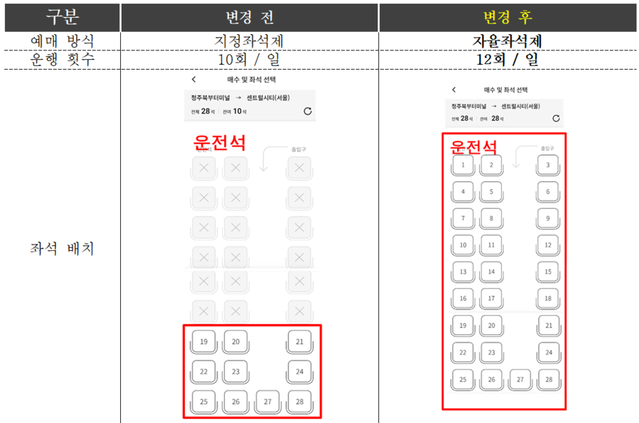 ▲ 청주대 정류소(기점)~청주북부터미널(경유)~센트럴(종점) 예매 변경. ⓒ충북도