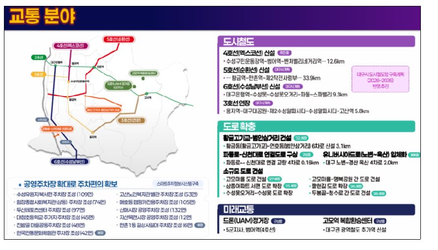 ▲ 수성구는 도시철도 건설, 미래 모빌리티 기반 구축, 생활도로 확충, 주차 인프라 개선 등 종합적인 교통 인프라 혁신에 속도를 내고 있다.ⓒ수성구