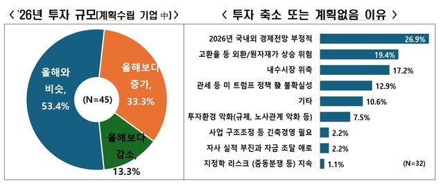 ▲ ⓒ한국경제인협회