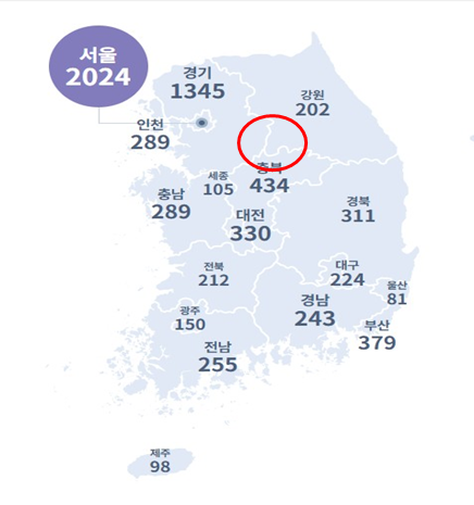 ▲ 2025년 지역별 현황(전국 총 6971개소 2025.12. 1 기준). ⓒ충북도