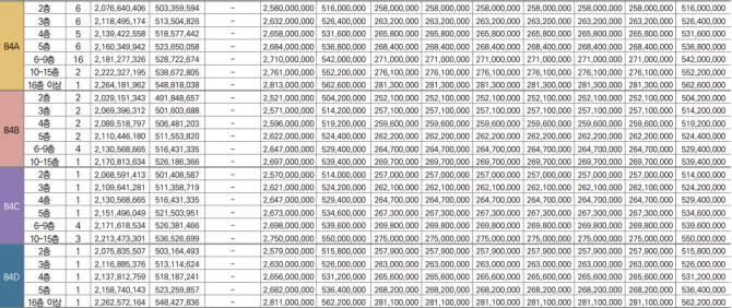 ▲ 주택형별 분앙가. ⓒ입주자모집공고문