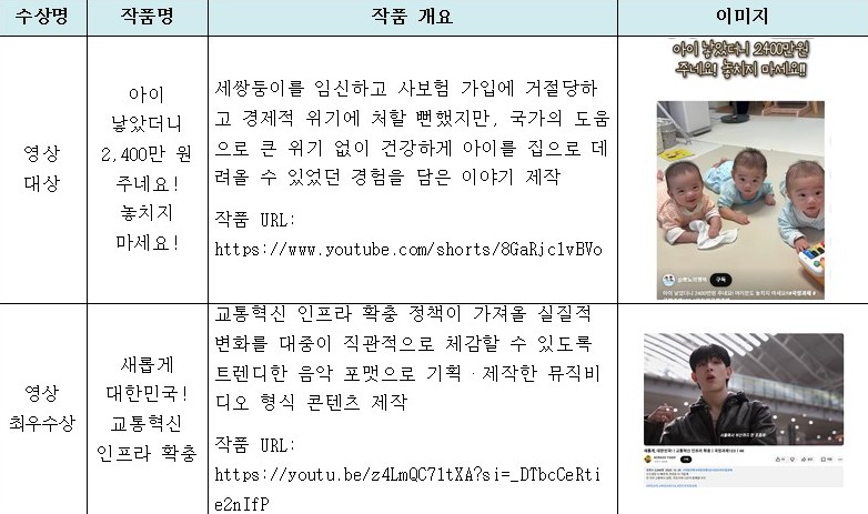 ▲ '내가 알리는 모두의 국정과제 영상·디자인 공모전' 주요 수상작.ⓒ문체부