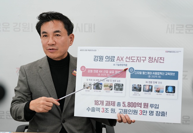 ▲ 김진태 도지사가 8일 기자브리핑을 통해 올해 7월부터 기획해 온 총 5800억 원 규모의 '강원 의료 AX 첨단산업 육성 프로젝트'가 2026년 정부예산에 핵심 기반사업 2개가 신규 반영됨에 따라 본격적인 출발선에 섰다고 밝혔다. ⓒ강원특별자치도