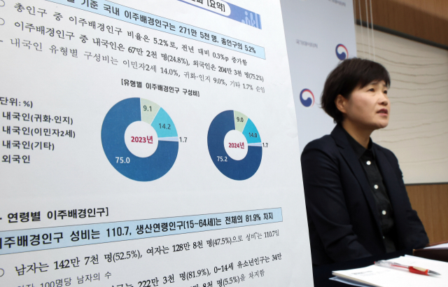 ▲ 김서영 국가데이터처 인구총조사과장이 8일 정부세종청사에서 2024년 이주배경인구 통계 결과를 발표하고 있다.ⓒ연합뉴스