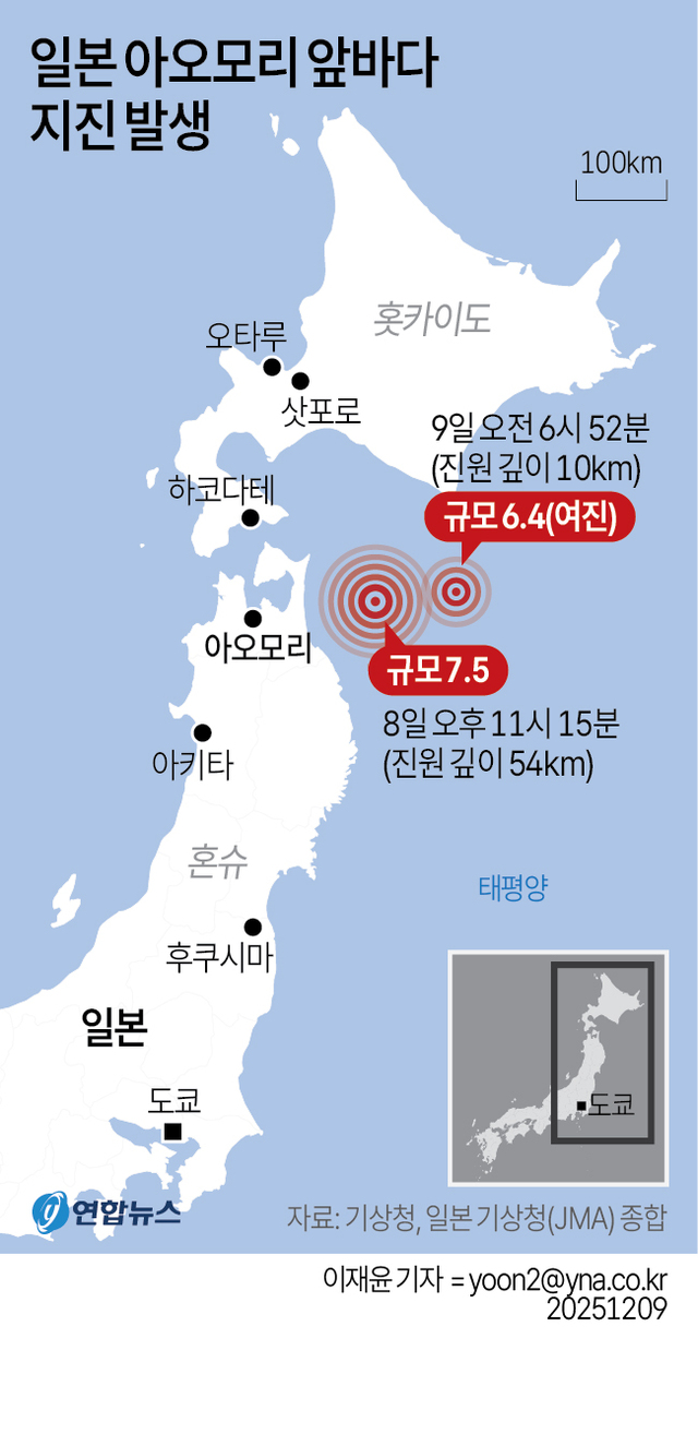 ▲ 지난 8일 밤 11시 15분경 일본 혼슈 동북부 아오모리현 앞바다에서 규모 7.5로 추정되는 강한 지진이 발생했다. 출처=연합그래픽스 페이스북ⓒ연합뉴스