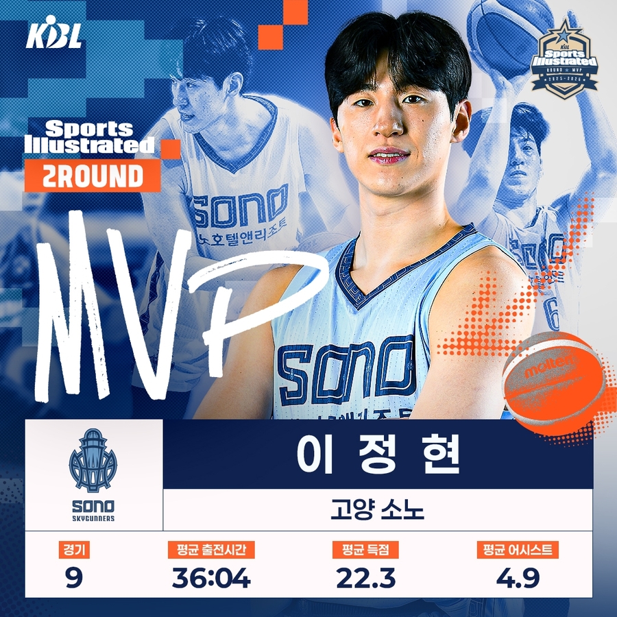 ▲ 소노의 이정현이 프로농구 2라운드 MVP에 선정됐다.ⓒKBL 제공