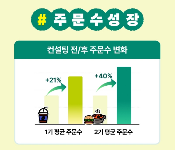▲ 배민아카데미, 2025년 연간 성과 ⓒ우아한형제들