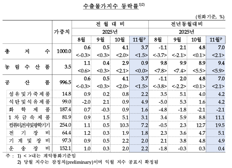 ▲ ⓒ한은