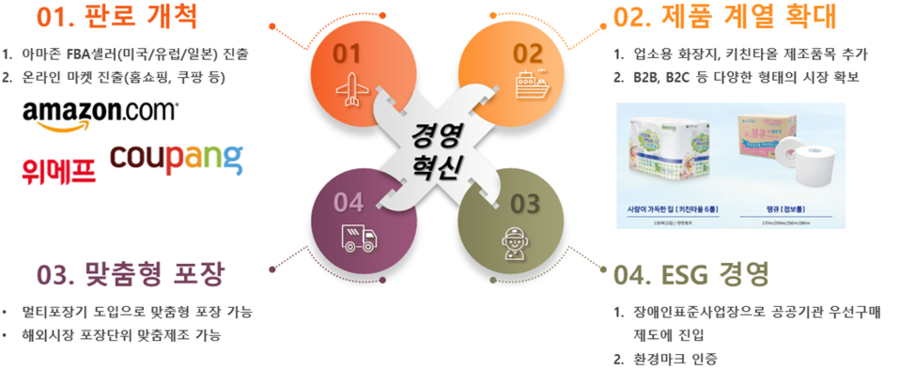 ▲ ⓒ㈜한국펄프