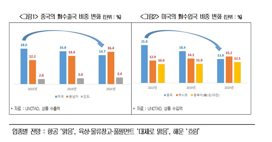 ▲ ⓒ대한상공회의소