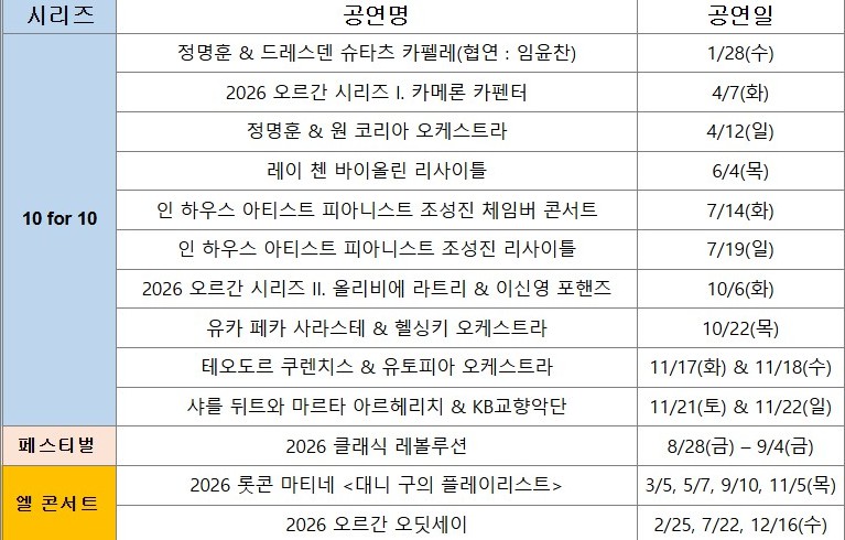 ▲ 2026 롯데콘서트홀 개관 10주년 기획공연 라인업.ⓒ롯데문화재단